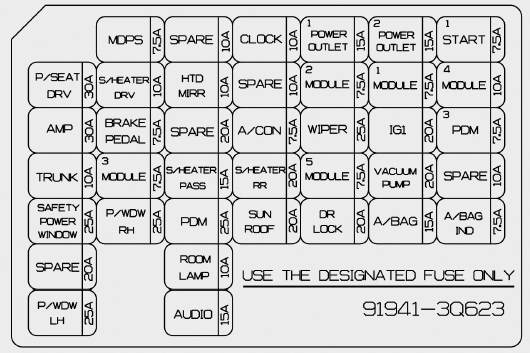 Instrument Fuse panel Diagram (Driver’s side fuse panel)