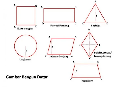 MATERI DAN SOAL SIFAT BANGUN DATAR RUMAH BELAJAR TVRI 