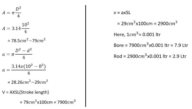 cylinder mathematical calculation