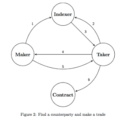 airswap indexer protocol