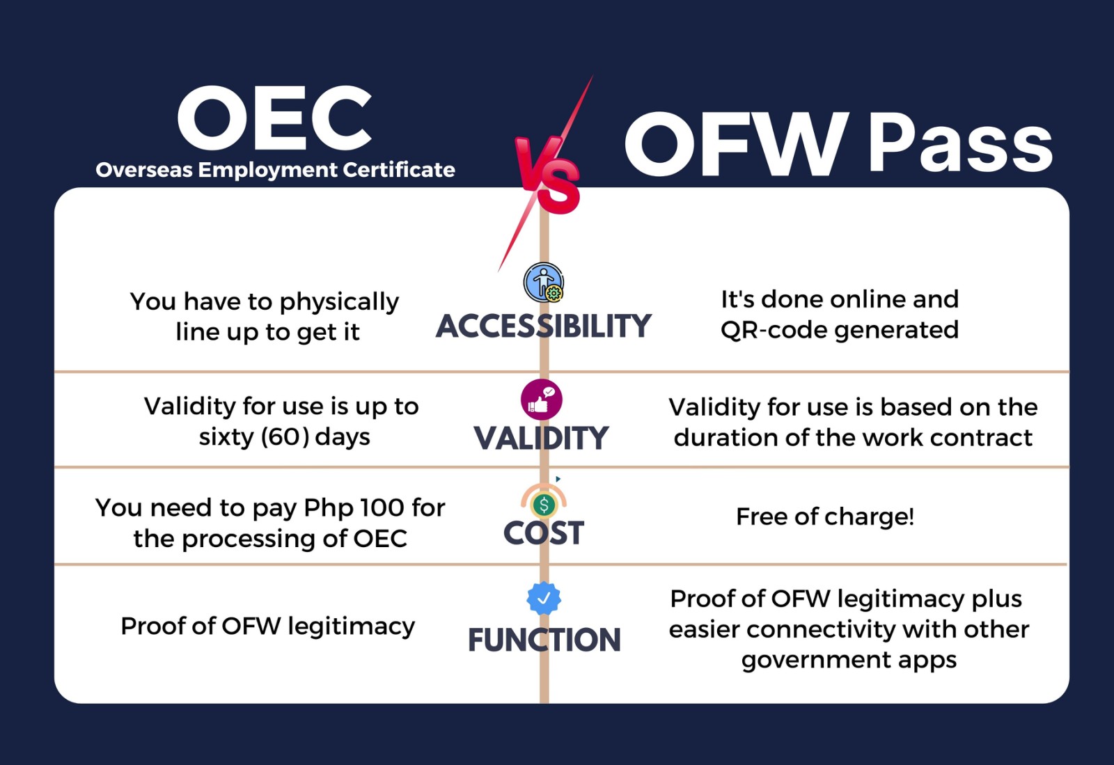 OFW Pass different from the Overseas Employment Certificate (OEC)