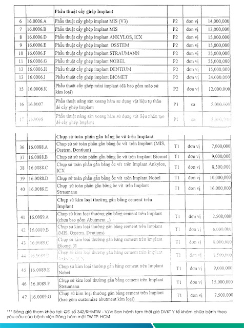 BẢNG GIÁ TRỒNG RĂNG IMPLANT TẠI BỆNH VIỆN RĂNG HÀM MẶT TRUNG ƯƠNG