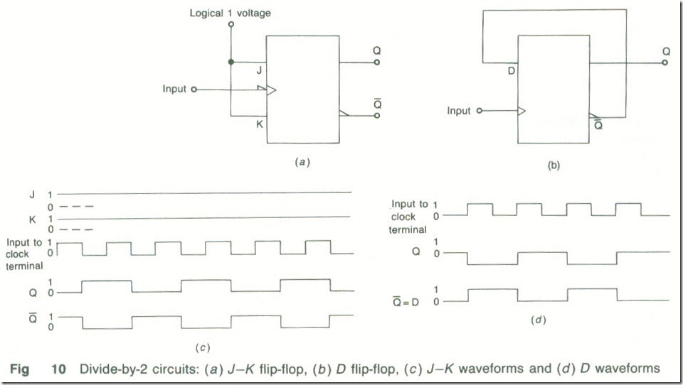 Non-synchronous Counters-7_03