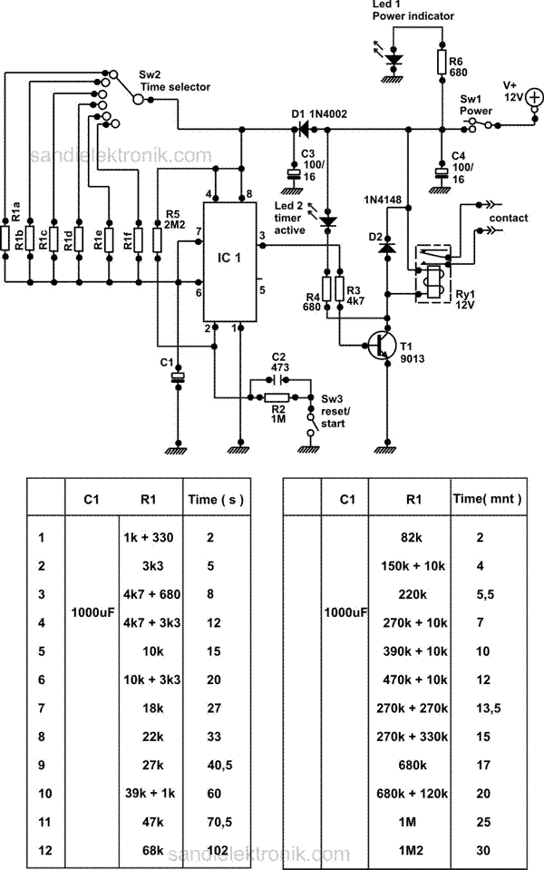 One Shot Timer Sandi Elektronik One Shot Timer Sandi Elektronik