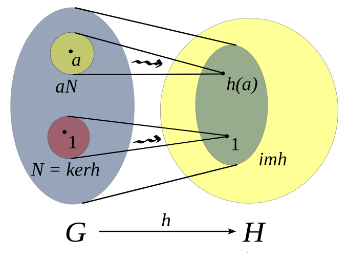 The mathematics of homomorphism