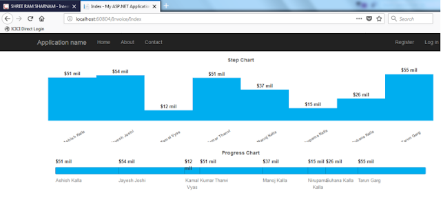 Jquery Tutor in Grant Road, Jquery tutor in churchgate