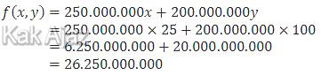 Nilai objektif f(x, y) = 250.000.000x + 200.000.000y