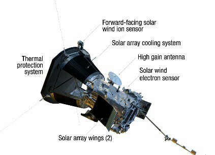 instruments of parker solar probe