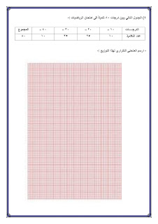 امتحان رياضيات الصف السادس الابتدائى الفصل الدراسي الأول بالمواصفات الجديدة