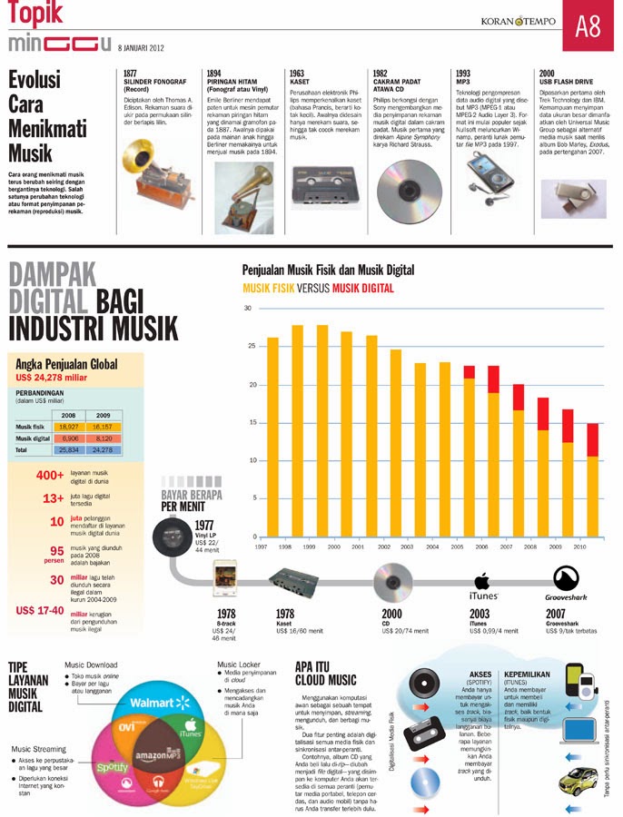 Infografis, Menampilkan Berita Dalam Bentuk Komunikasi 