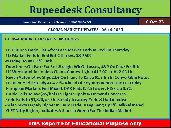 GLOBAL MARKET UPDATES - 06.10.2023