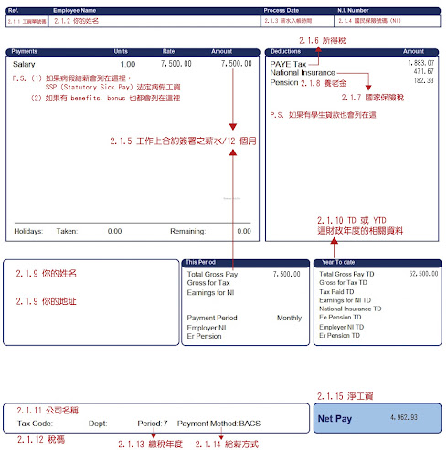 英國薪資單詳細說明