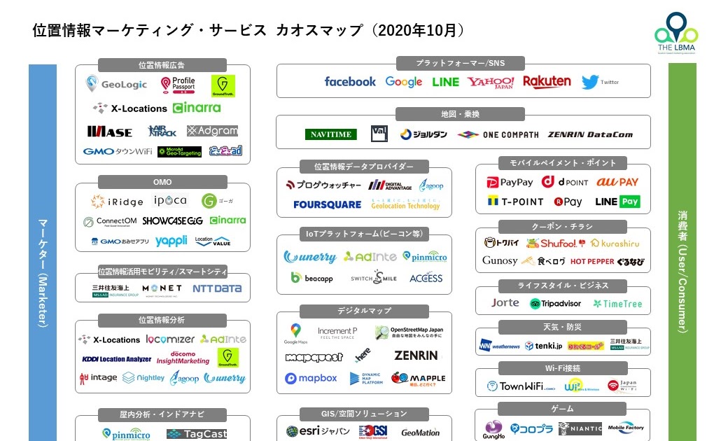 インターネット広告のひみつ ブログ