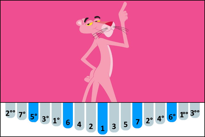 Pink Panther Theme - Henry Mancini kalimba number notes / tabs for Beginners