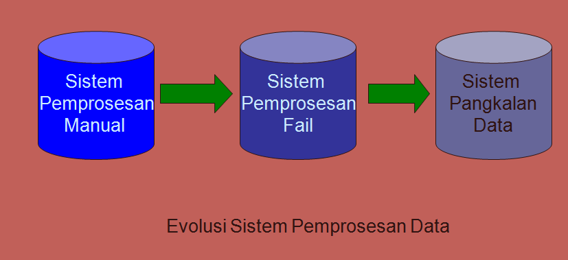 Contoh Laporan Evolusi - Police 11166