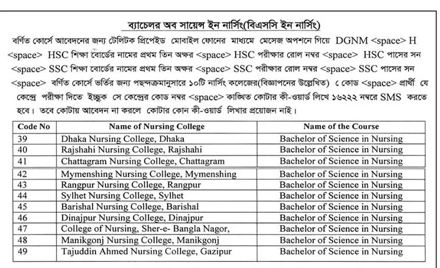 B.Sc in Nursing Institute List and Institute Code