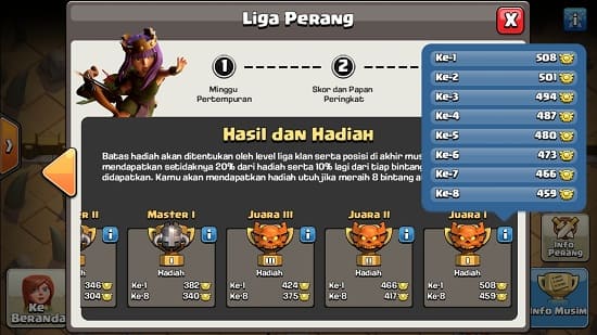 Keuntungan Mengikuti War Liga di Clash of Clans (Instant Upgrade)