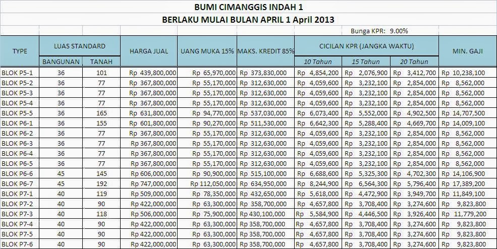  Harga  Kusen Besi  Hollow  Harga  11