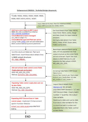 SAP ABAP Exam Prep, SAP ABAP Development, SAP ABAP Certification, SAP ABAP Learning, SAP ABAP Tutorial and Materials