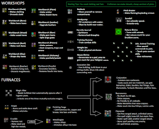   dwarf fortress controls, dwarf fortress controls guide, dwarf fortress controls cheat sheet, dwarf fortress keybindings, dwarf fortress adventure mode how to equip weapons, dwarf fortress change z level, dwarf fortress how to mine, dwarf fortress adventure mode combat, dwarf fortress adventure mode tutorial