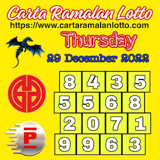Today's best Ramalan Lotto Chart for GDL and Perdana Lottery Thursday 29 December 2022