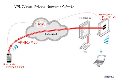 VPN（Virtual Private Network）イメージ