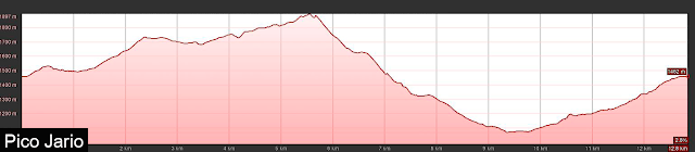 Perfil de ruta al Pico Jario
