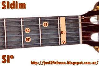 acorde disminuido en guitarra º dim dis dism chord