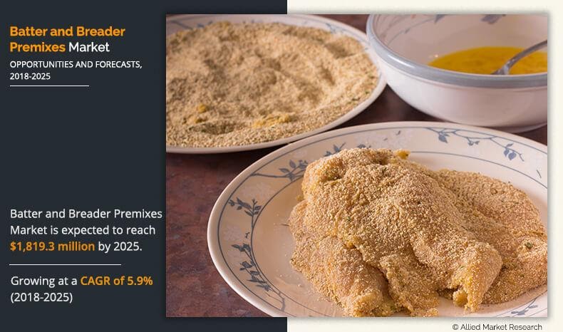 Batter and Breader Premixes Market Global Trends, Share, Growth, Opportunity and Forecast to 2025