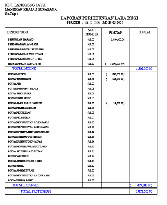 Contoh Laporan Rugi Laba Perusahaan Jasa - Gontoh