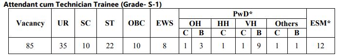 SAIL Bokaro ACTT Recruitment 2023 Vacancy Details