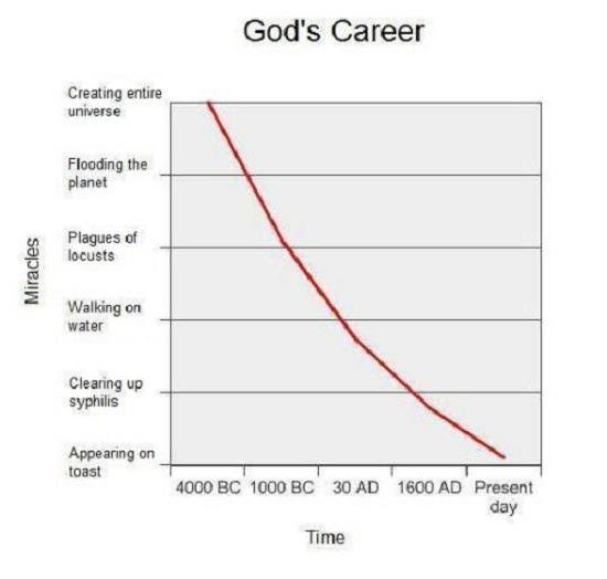 http://www.bitsandpieces.us/2015/09/09/gods-career-path/