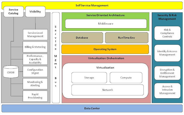 Architecture Of Cloud Computing3