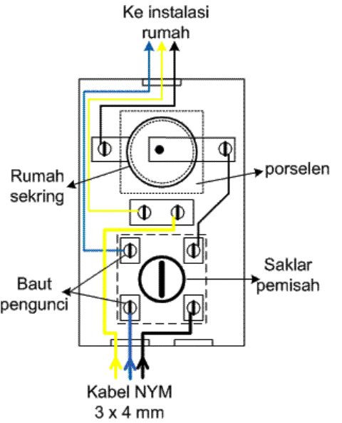 42+ Cara Menggunakan Sekring, Trend Saat Ini