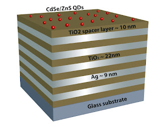 nanostructured metamaterial