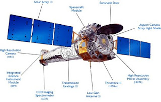 Esquema del Observatorio