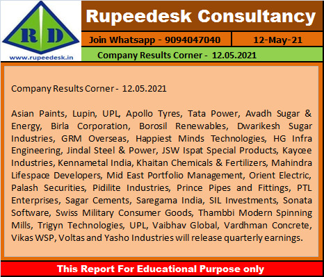 Company Results Corner -  12.05.2021