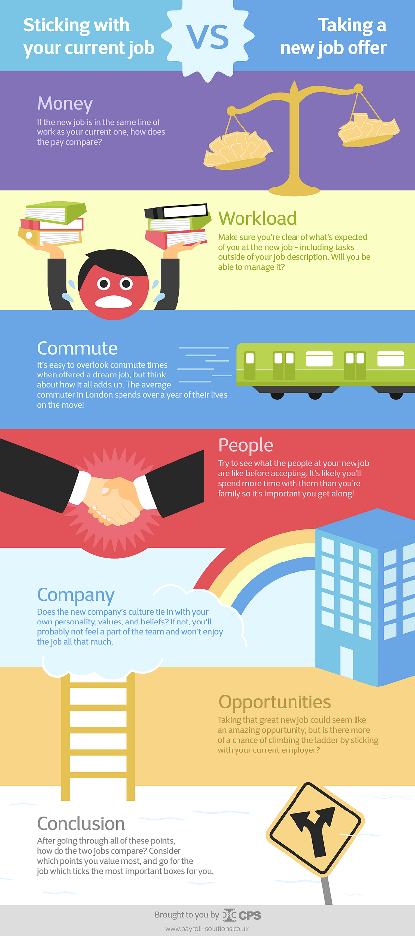Top Things to Consider Before Accepting a Job Offer [INFOGRAPHIC]