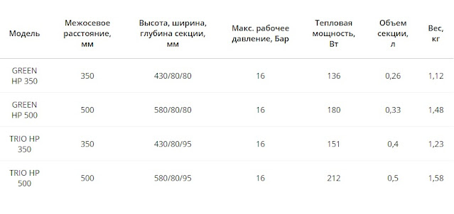 Услуги сантехника в Москве и Московской области