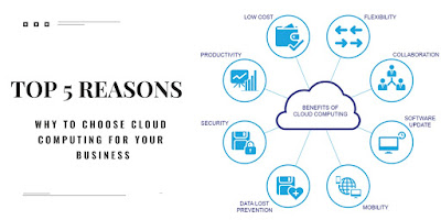 cloud computing benefits