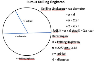  Bagaimana cara menghitung keliling sebuah lingkaran Rumus Keliling Lingkaran dan 5 Contoh Soal (Terlengkap)