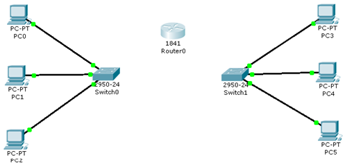 Membuat Jaringan VLAN Sederhana Cisco Packet Traser Dengan 1 Router 2 Switch Dan 6 PC On Off Manual Dari CLI