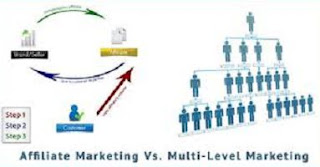 What is multi level marketing