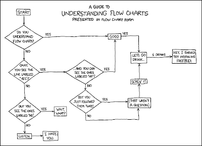 funny flow chart