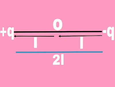 Electric dipole definition