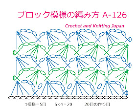 編み図・字幕解説。長編みの4目1度で編む、ブロックのような模様編みです。