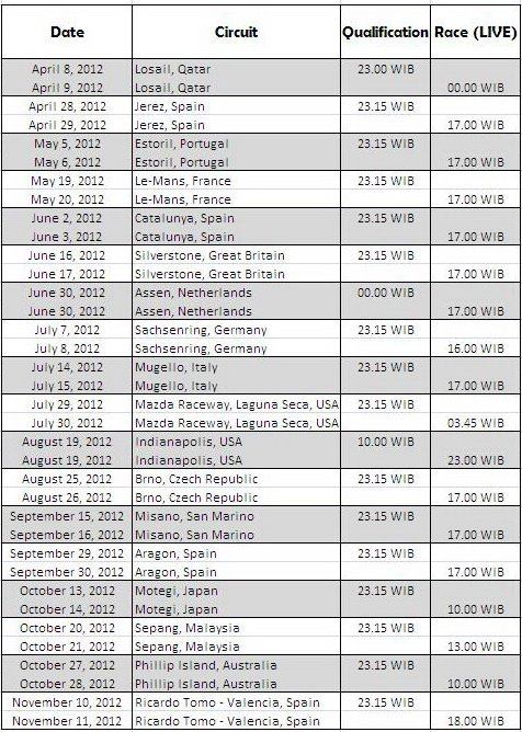 Jadwal MotoGP 2012 Trans7