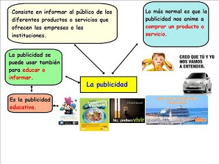 http://www.ceiploreto.es/sugerencias/Educarchile/lengua/odea06_nb4_mensajes_para_pensar/index.html