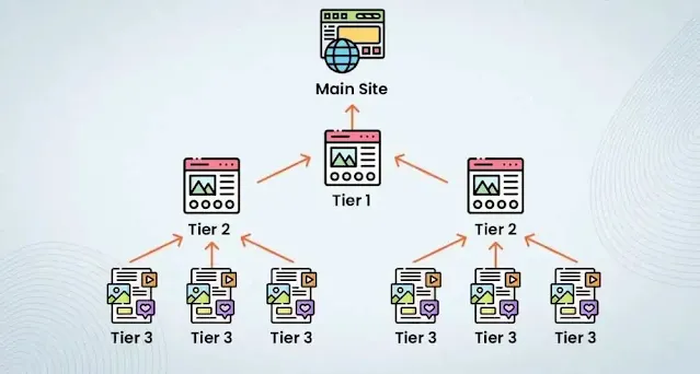 How to create Tier Backlinks?