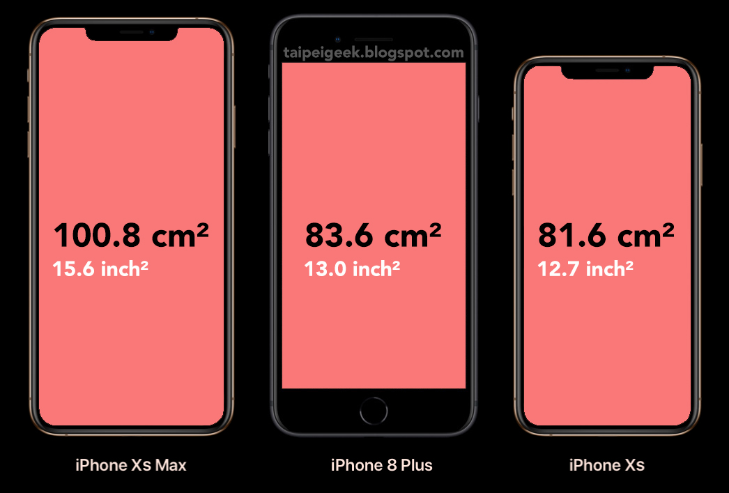 Iphone Xs And Iphone Xs Max Display Surface Area Comparison Taipei Geek